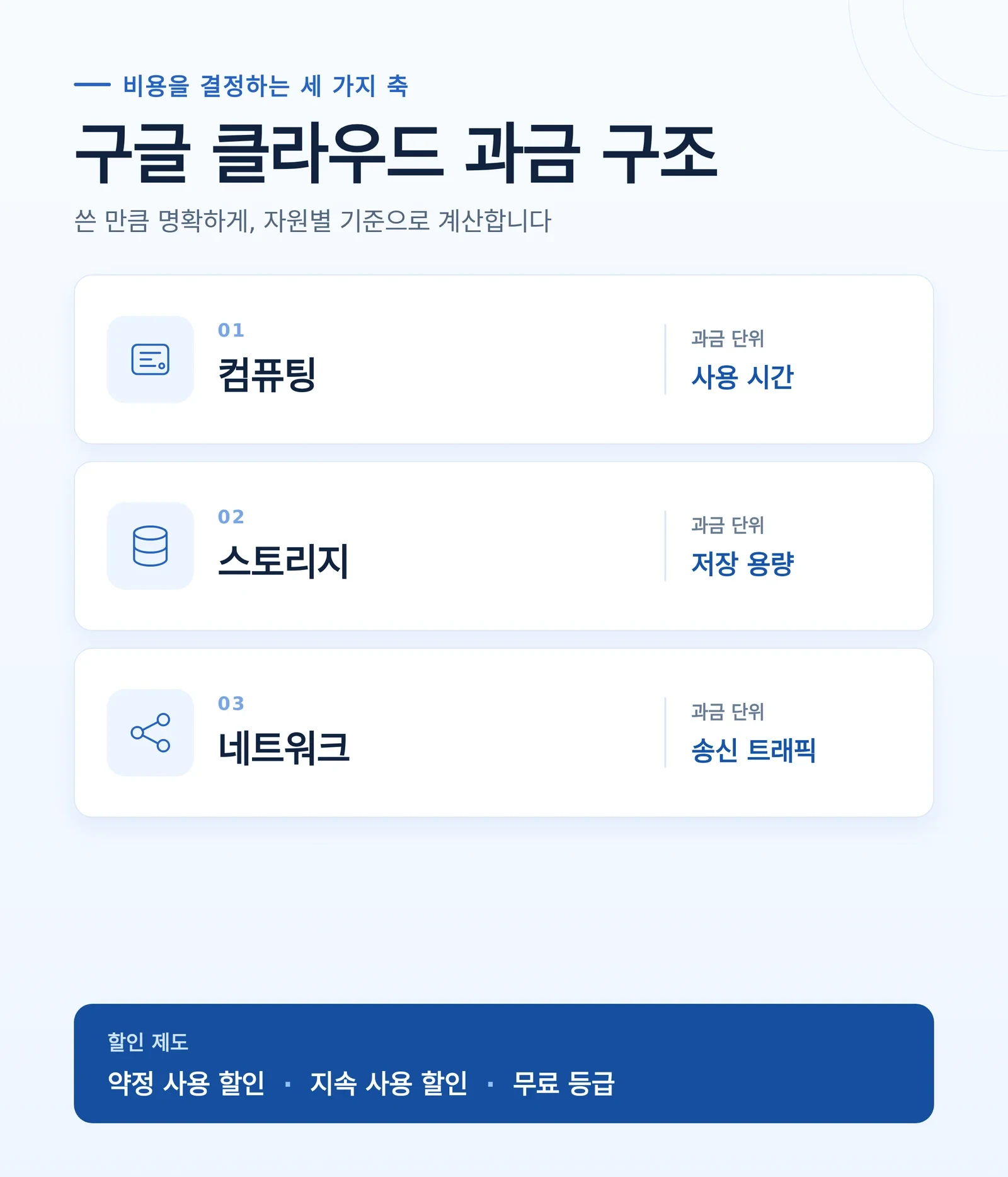 구글 클라우드 가격 비용 구조를 검토하는 현장