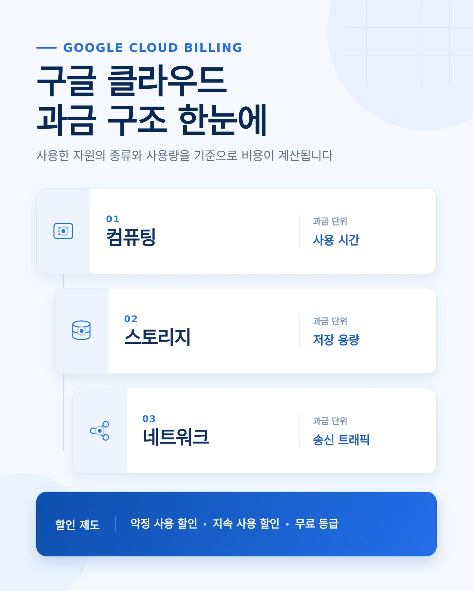 구글 클라우드 서버 가격 비용 구조를 검토하는 현장